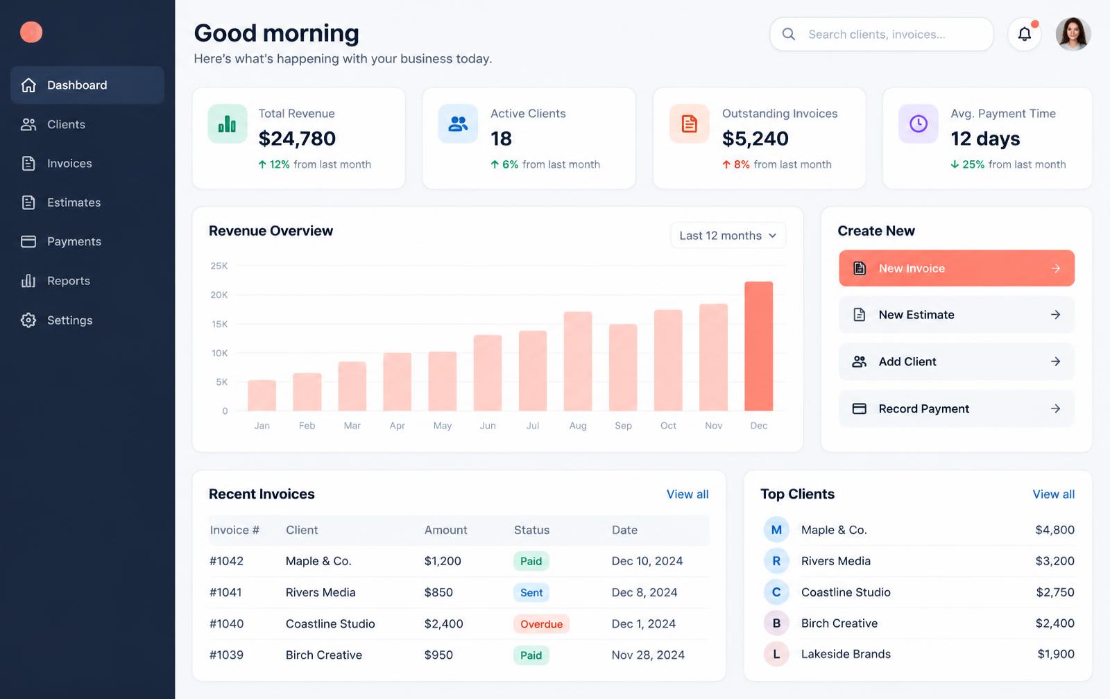 Chakusoft dashboard showing revenue, invoices and top clients